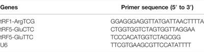 Identification of tRNA-Related Fragments and Their Potential Regulatory Effects in Thyroid-Associated Ophthalmopathy